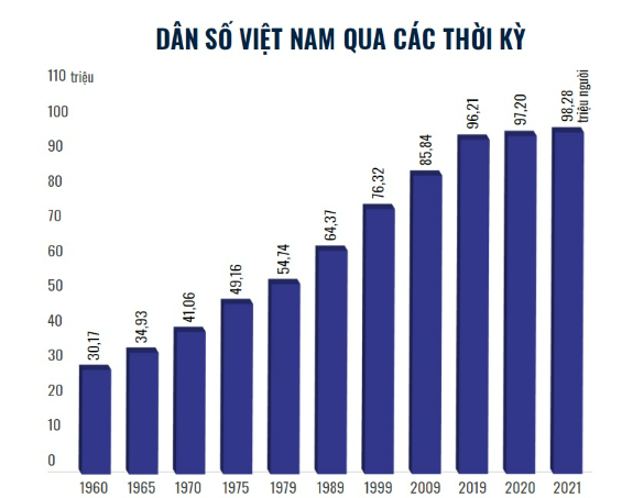 Dân số.olm